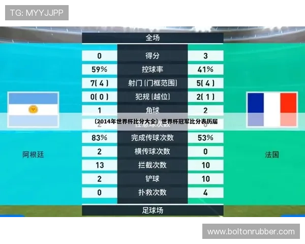 世界杯约旦对阵阿根廷比赛比分表免费下载与详细数据分析指南
